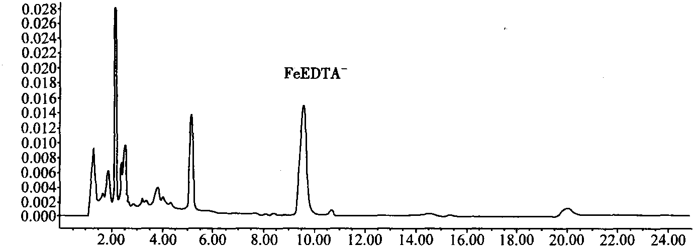 第二節(jié) 鐵強化醬油中乙二胺四乙酸鐵鈉含量檢驗方法